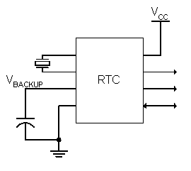 带有超级电容备份电源的典型RTC电路